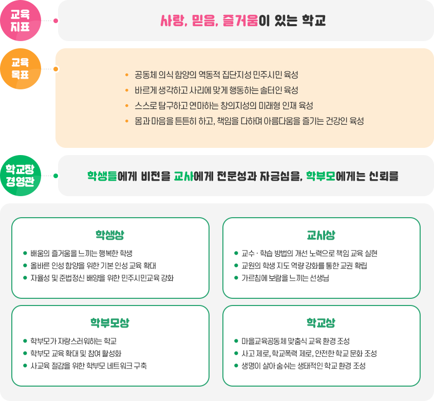 교육목표 이미지