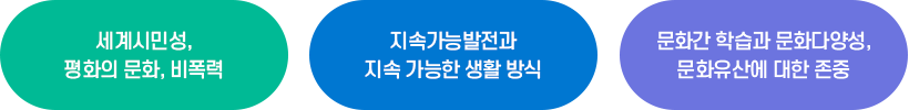 유네스코학교 주제 영역