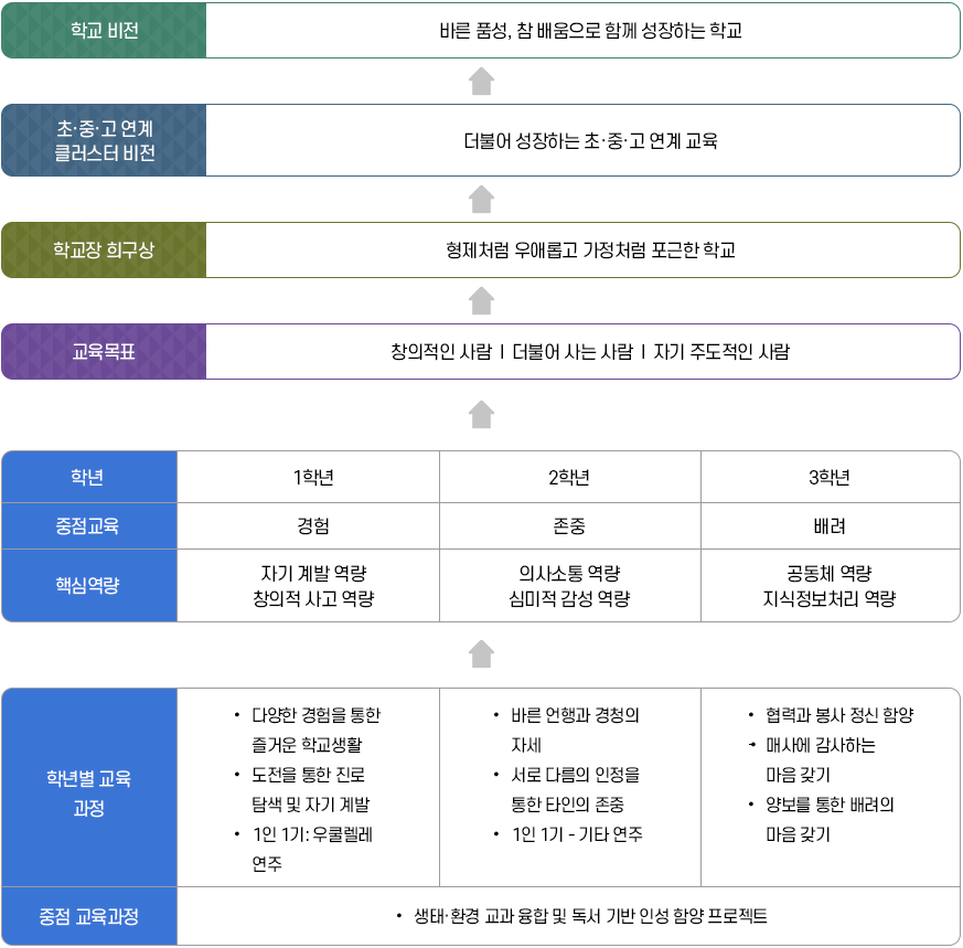 교육목표