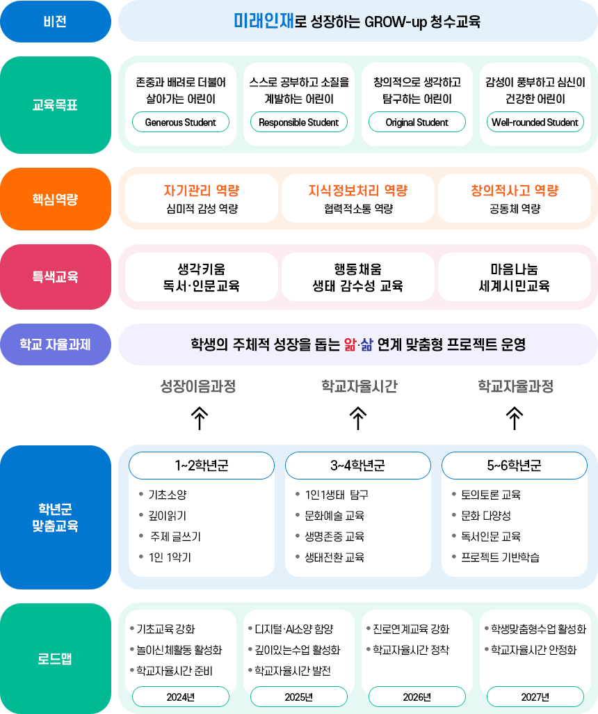 특색사업 이미지