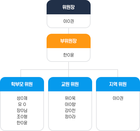 홈페이지 구성현황 1_1