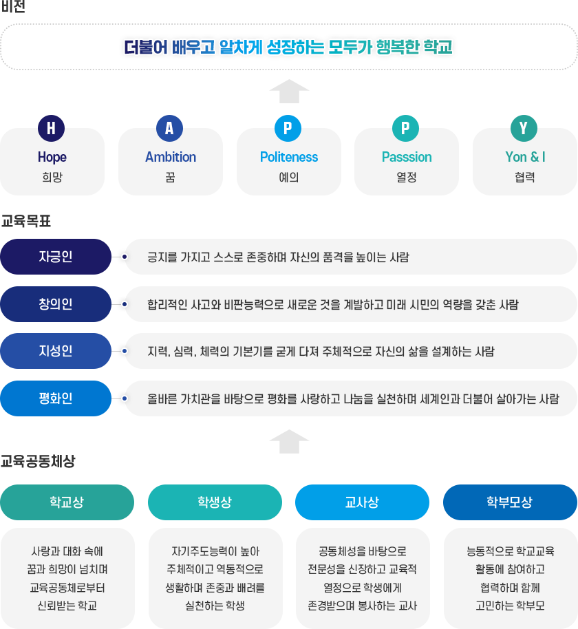교육목표 이미지