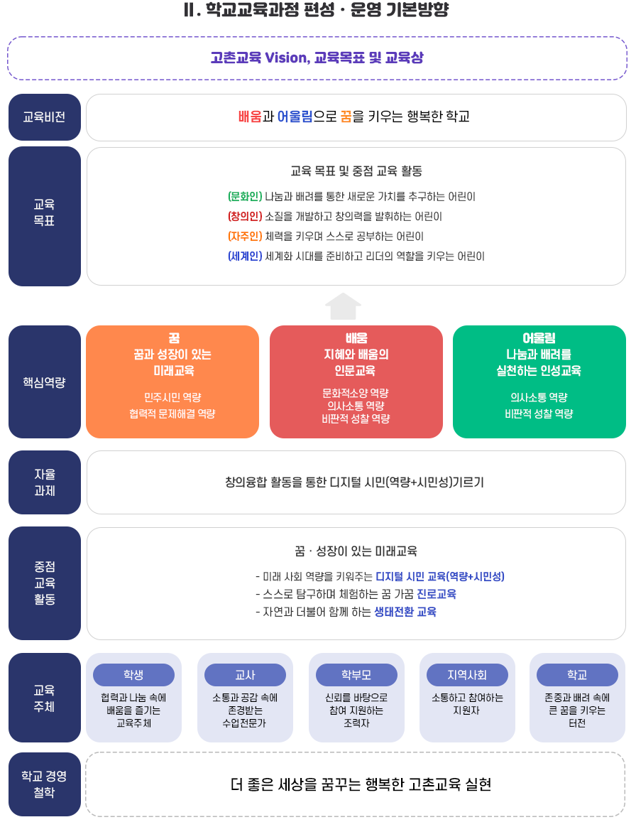 교육목표 이미지