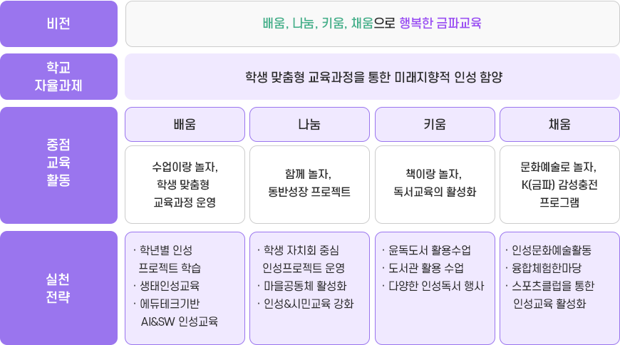 교육목표 이미지