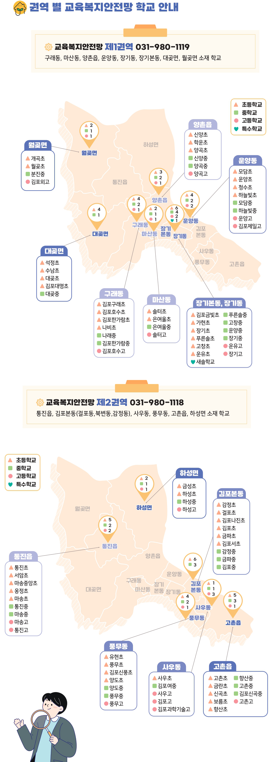 권역별 교육복지안전망 학교 안내