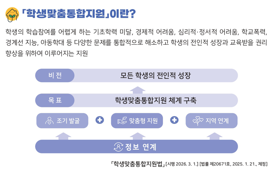 학생맞춤통합지원 이란?