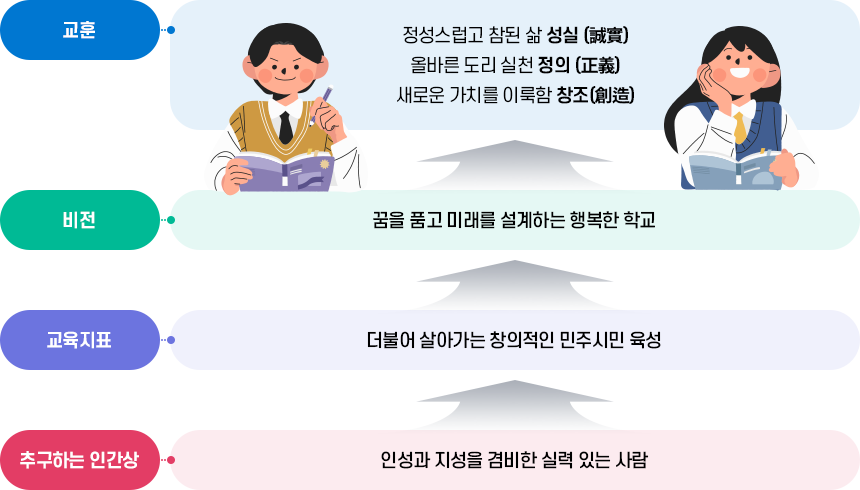 하성교육 이미지