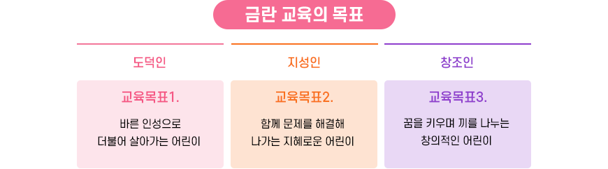 교육목표 이미지