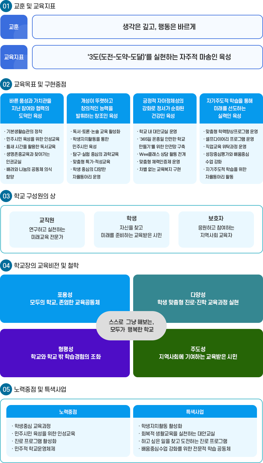 교육목표및기본방향 이미지