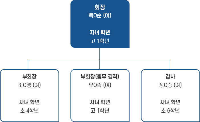 새솔학교-학부모회-구성-001