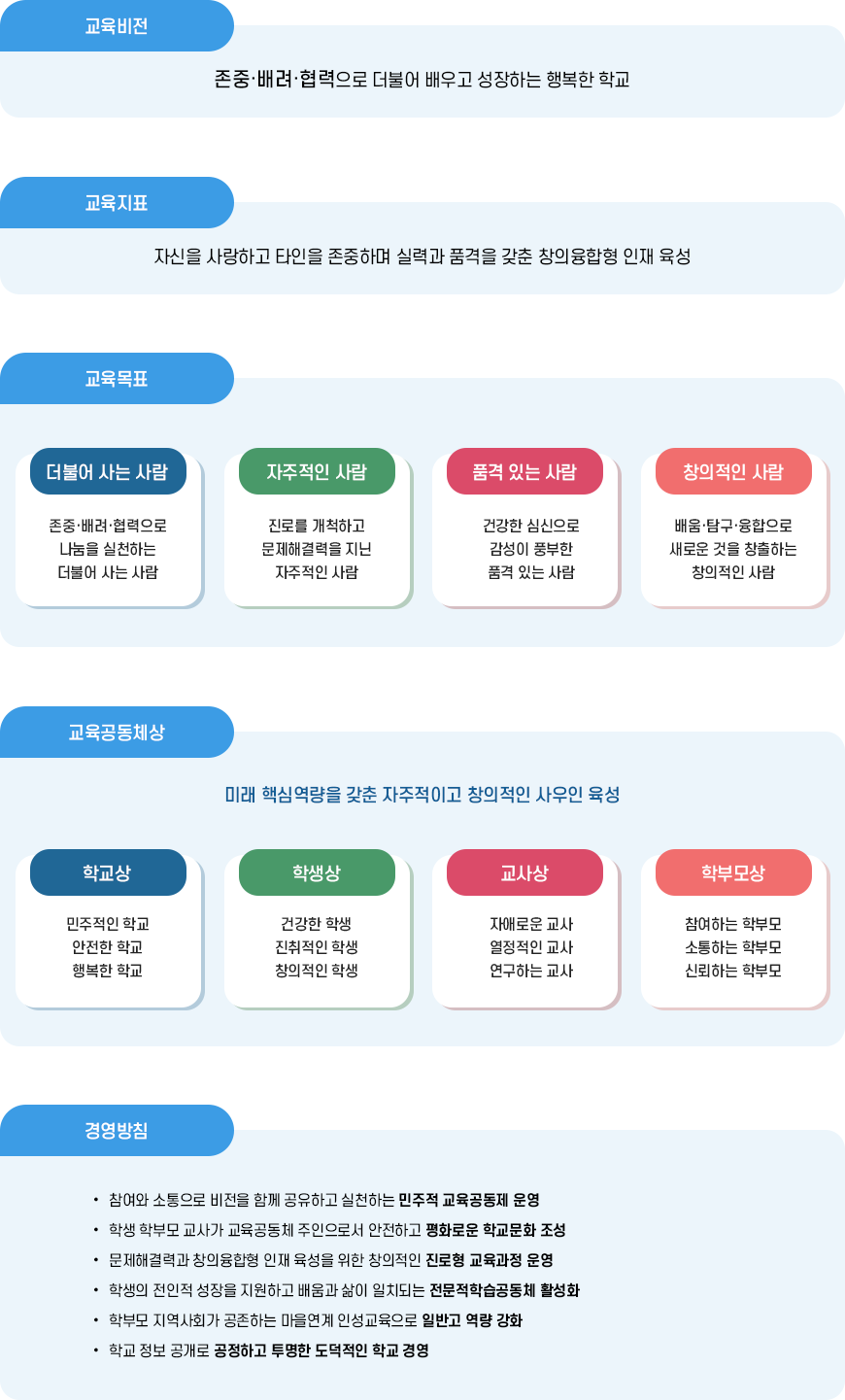 교육목표 이미지
