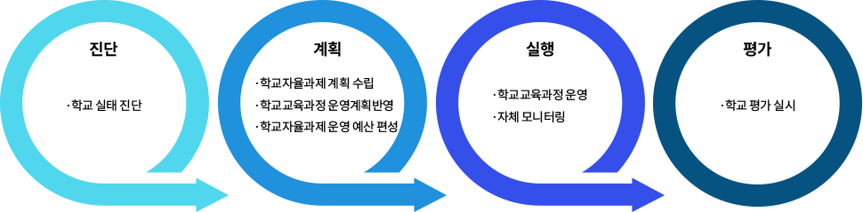 학교 자율과제 이미지