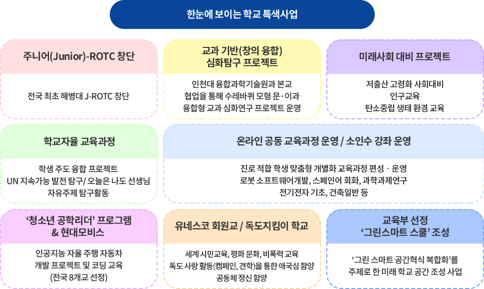 학교 특색 교육 프로그램 이미지