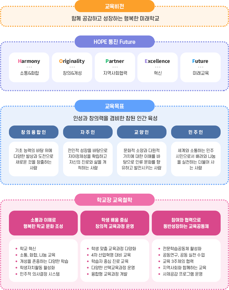 교육목표 이미지