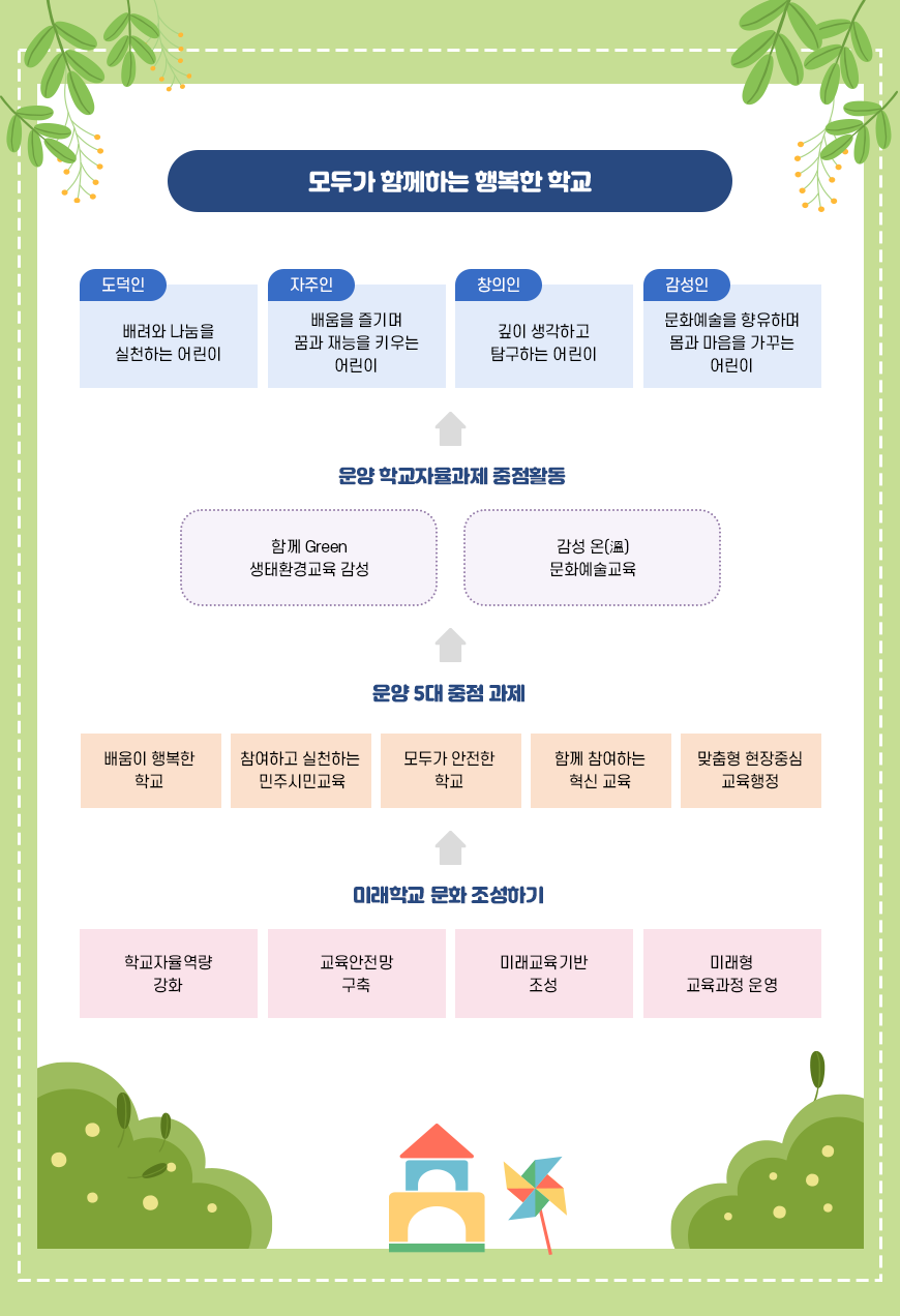 교육목표 이미지