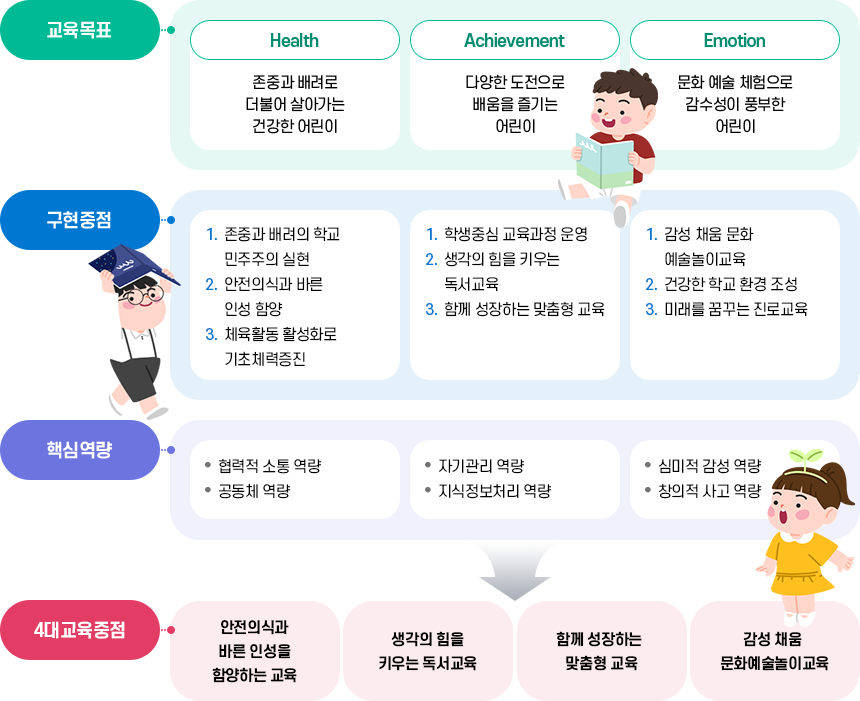 교육목표 이미지